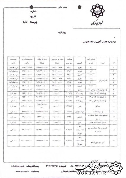 فروش 9 واحد تجاری و 8قطعه زمین در سطح شهر 