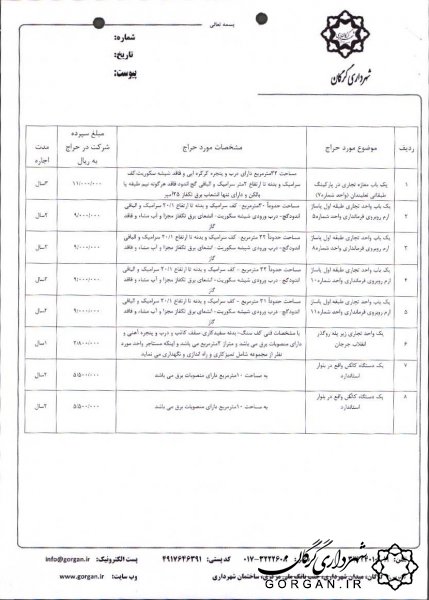 واگذاری به صورت اجاره املاک تجاری