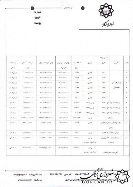 مزایده (فروش) 7 واحد تجاری و 11 قطعه زمین و ملک در سطح شهر 