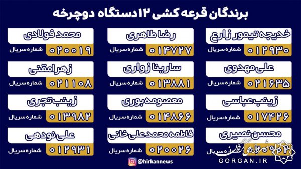 اسامی برندگان قرعه‌کشی 12 دستگاه دوچرخه