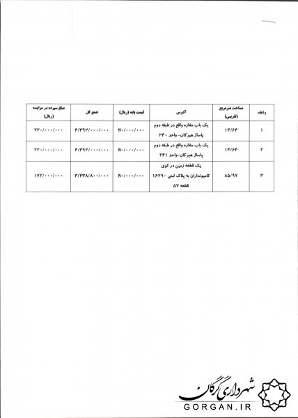 فروش دو واحد تجاری در مرکز خرید هیرکان و یک قطعه زمین درکوی آسایش