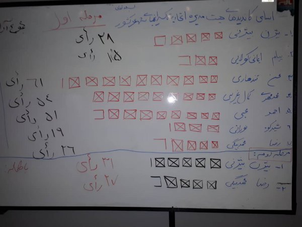  کمال غریبی عضو هیات مدیره اتحادیه تاکسیرانی های شهری کشور شد