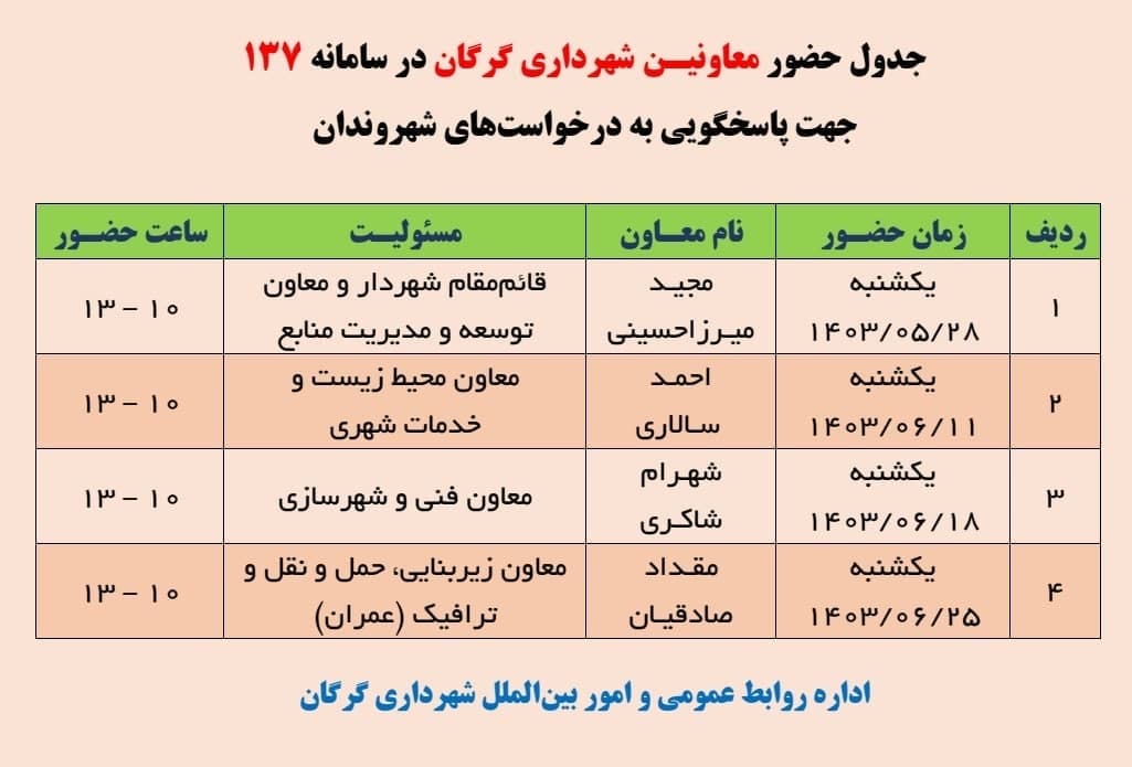 حضور معاونین شهرداری گرگان در سامانه ۱۳۷ جهت پاسخگویی به درخواست های شهروندان