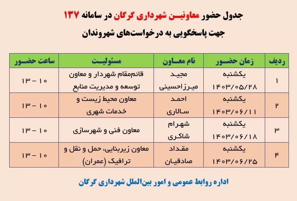 حضور معاونین شهرداری گرگان در سامانه ۱۳۷ جهت پاسخگویی به درخواست های شهروندان