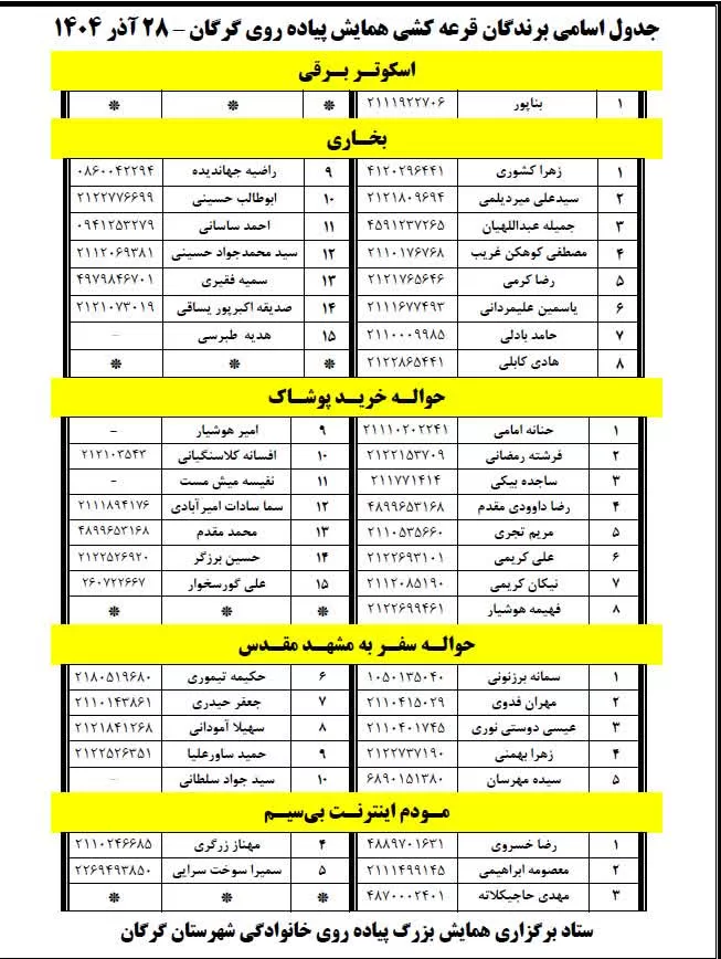 اسامی برندگان قرعه کشی همای ...