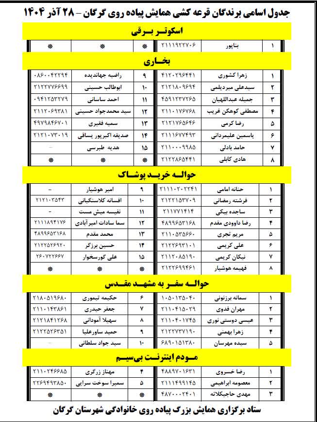 اسامی برندگان قرعه کشی همای ...
